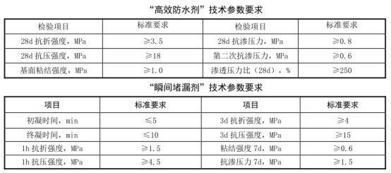 高效防水漆施工技術(shù)要求