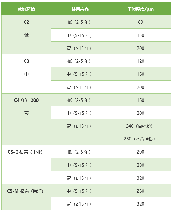 ���g�h(hu��n)����ʹ�É�������Ĥ��ȵ��Pϵ